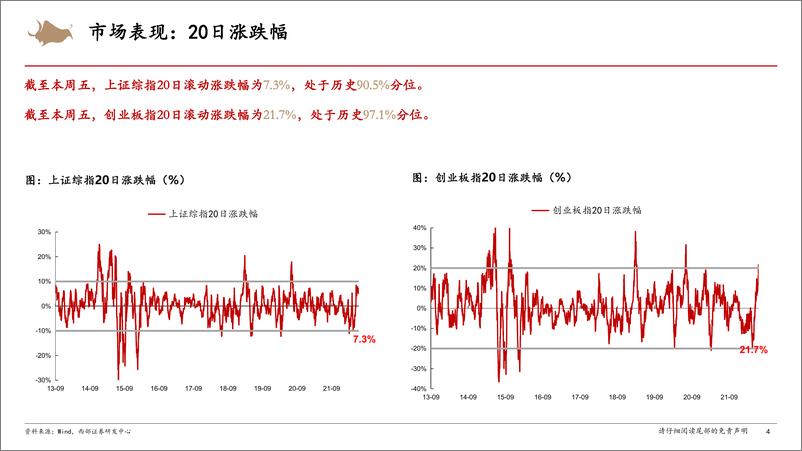 《A股市场情绪跟踪：情绪高位回落，资金流入趋缓-20220625-西部证券-16页》 - 第5页预览图