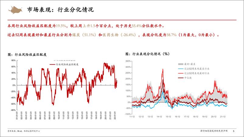 《A股市场情绪跟踪：情绪高位回落，资金流入趋缓-20220625-西部证券-16页》 - 第6页预览图