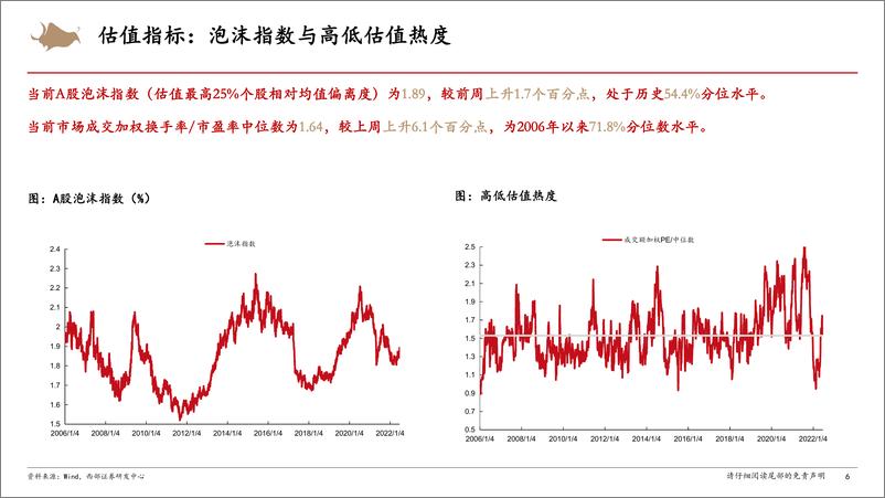 《A股市场情绪跟踪：情绪高位回落，资金流入趋缓-20220625-西部证券-16页》 - 第7页预览图