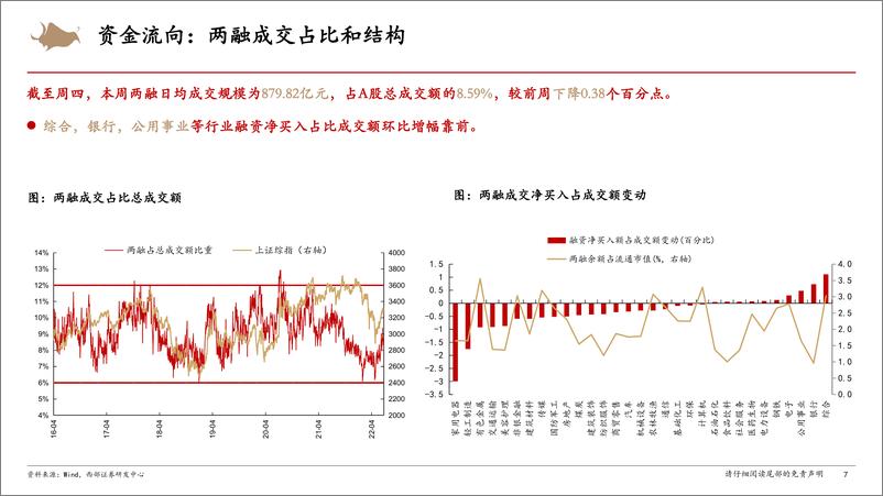 《A股市场情绪跟踪：情绪高位回落，资金流入趋缓-20220625-西部证券-16页》 - 第8页预览图