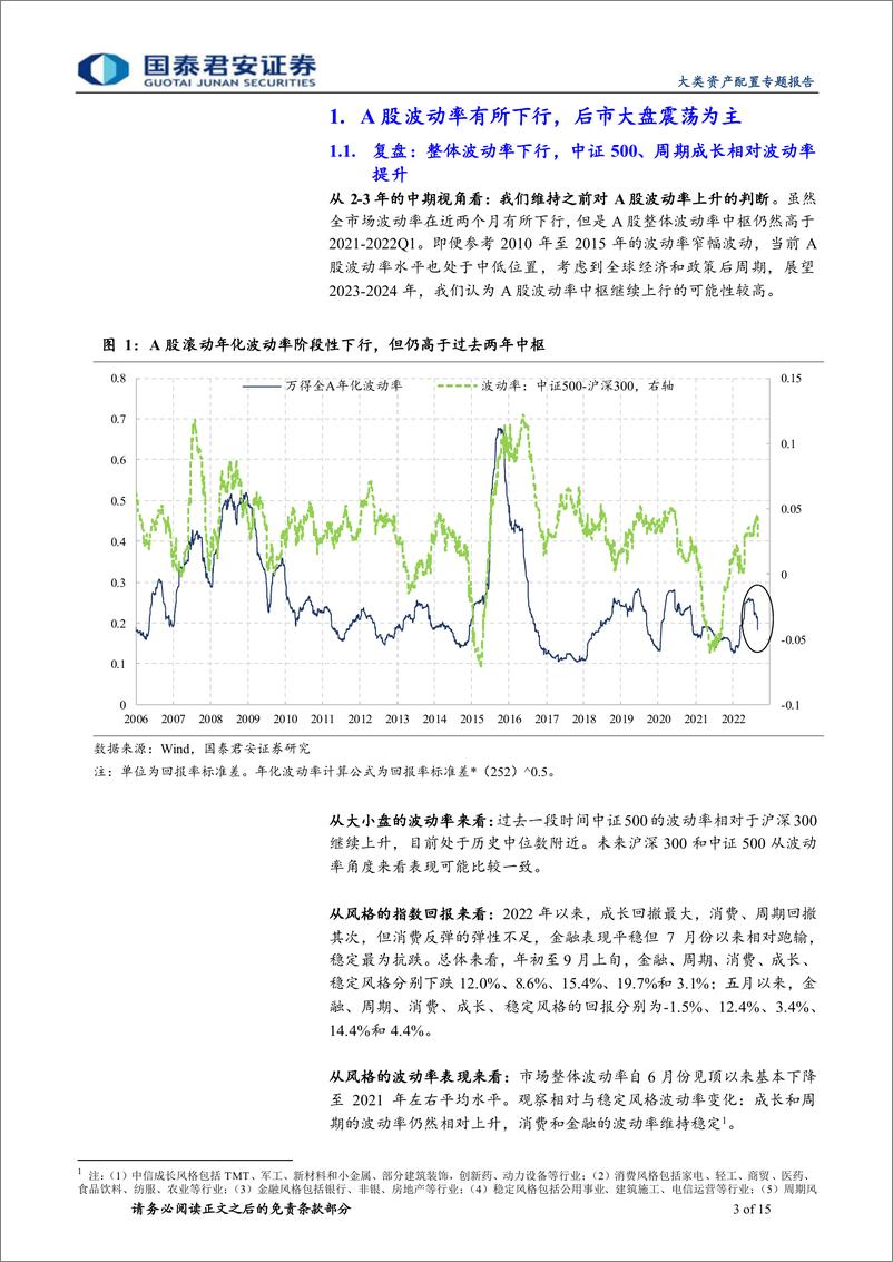 《资产配置市场分析系列之七：A股波动率面临风格切换-20220915-国泰君安-15页》 - 第4页预览图