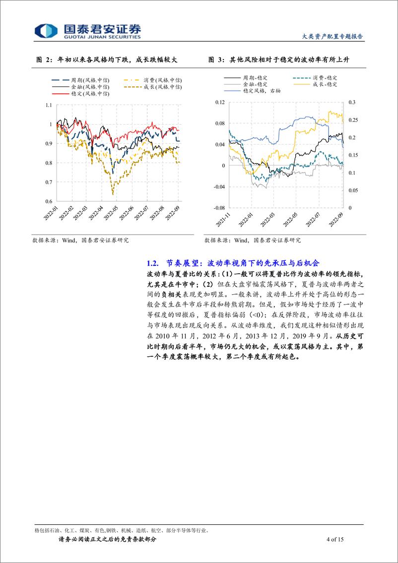 《资产配置市场分析系列之七：A股波动率面临风格切换-20220915-国泰君安-15页》 - 第5页预览图