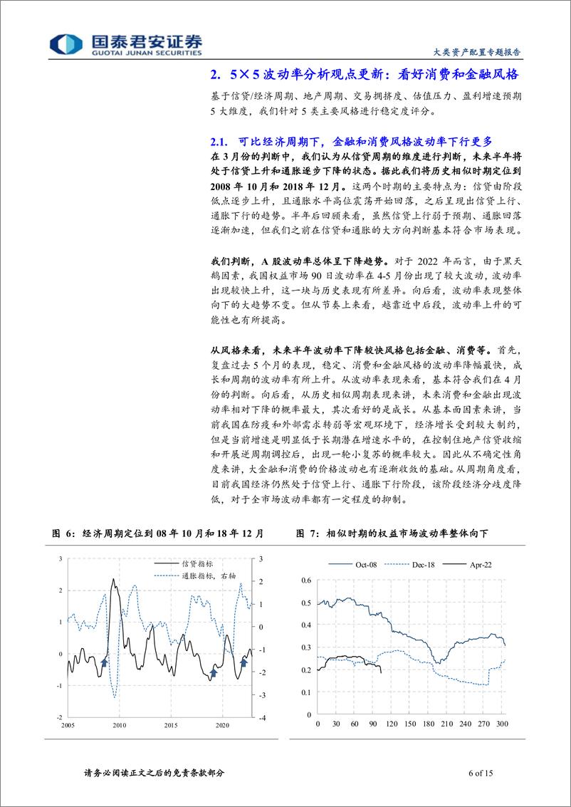 《资产配置市场分析系列之七：A股波动率面临风格切换-20220915-国泰君安-15页》 - 第7页预览图