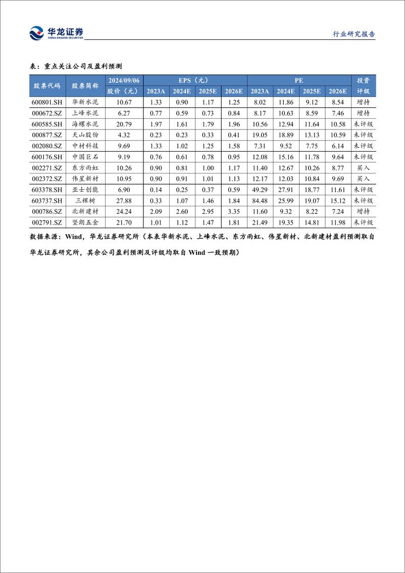 《建材行业2024年半年报报综述：行业需求下滑业绩承压，估值底部静待政策起效-240909-华龙证券-22页》 - 第3页预览图