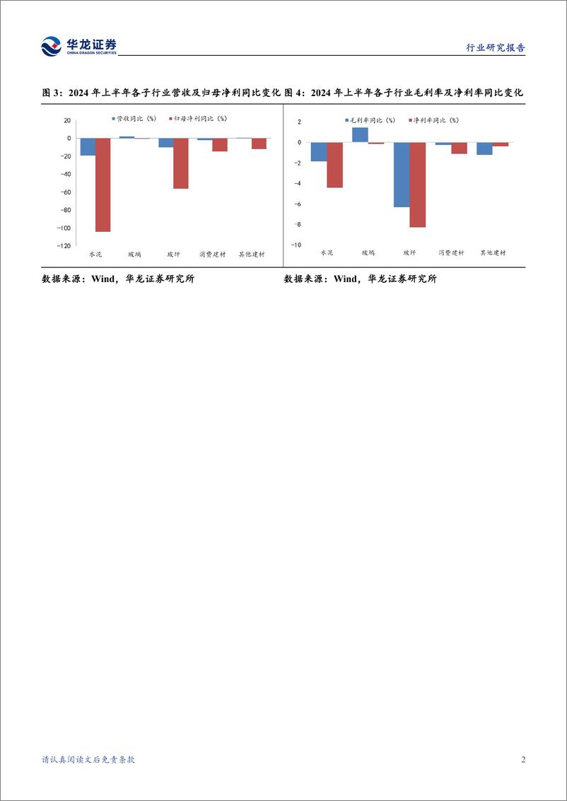 《建材行业2024年半年报报综述：行业需求下滑业绩承压，估值底部静待政策起效-240909-华龙证券-22页》 - 第7页预览图