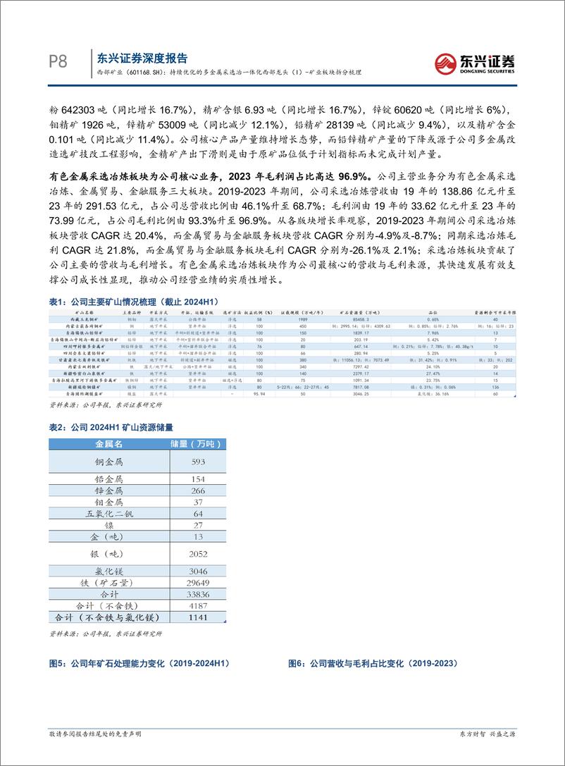 《西部矿业(601168)矿业板块拆分梳理：持续优化的多金属采选冶一体化西部龙头(I)-241112-东兴证券-23页》 - 第8页预览图