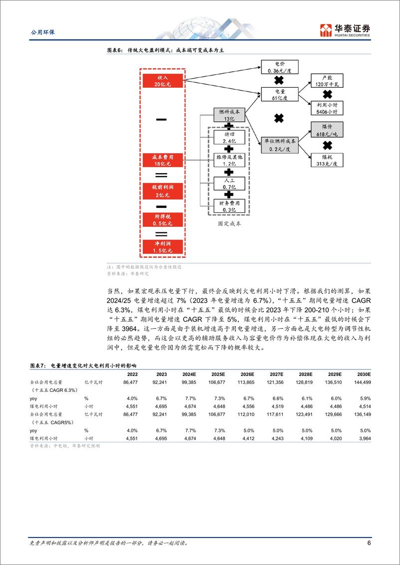 《公用环保行业年度策略：从盈利模式的实质，寻找向上弹性-241111-华泰证券-25页》 - 第6页预览图