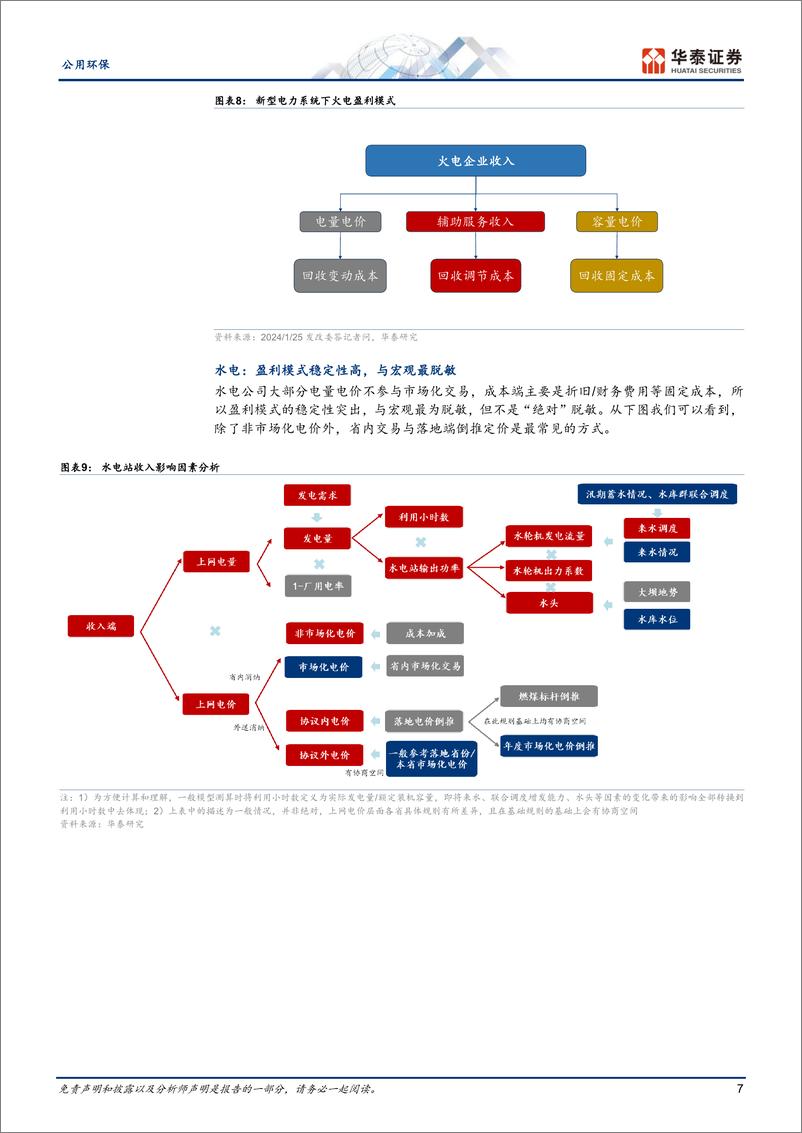 《公用环保行业年度策略：从盈利模式的实质，寻找向上弹性-241111-华泰证券-25页》 - 第7页预览图