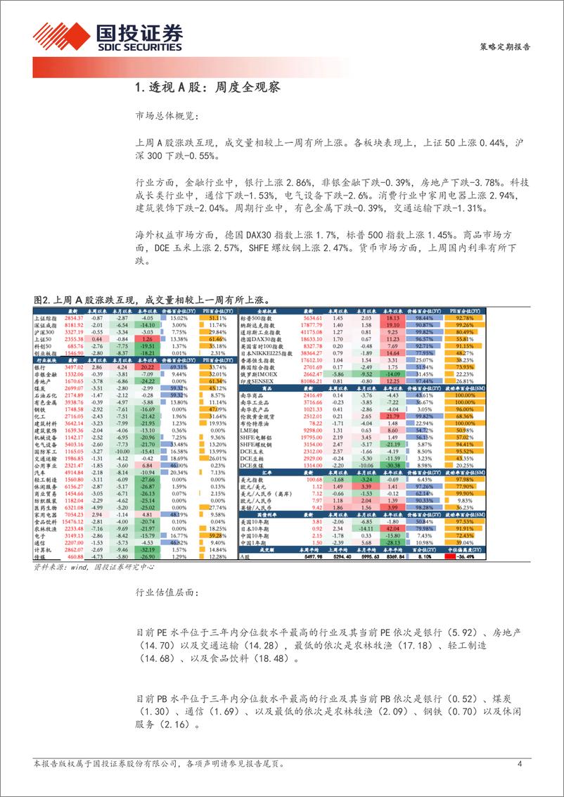 《透视A股：最新央地财政支出增速差环比小幅抬升-240827-国投证券-17页》 - 第4页预览图