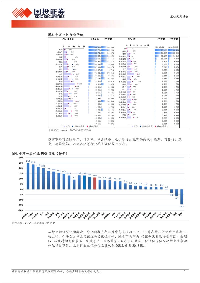 《透视A股：最新央地财政支出增速差环比小幅抬升-240827-国投证券-17页》 - 第5页预览图