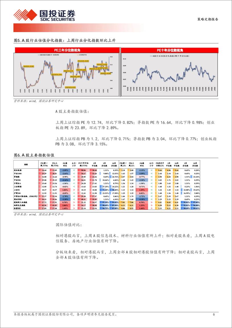 《透视A股：最新央地财政支出增速差环比小幅抬升-240827-国投证券-17页》 - 第6页预览图