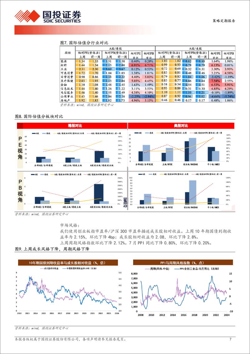 《透视A股：最新央地财政支出增速差环比小幅抬升-240827-国投证券-17页》 - 第7页预览图