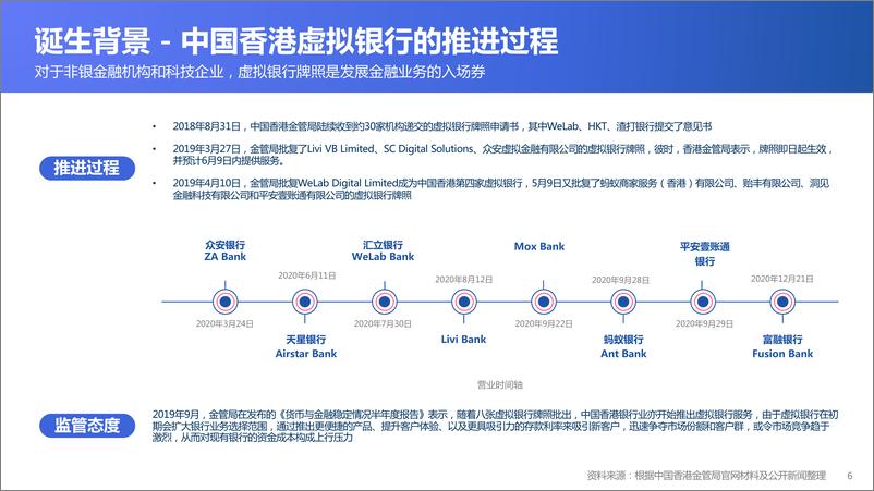 《2021全球数字银行巡礼-中国香港篇》 - 第6页预览图