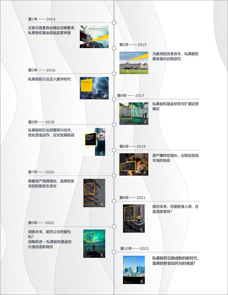 《2023年全球私募股权调研报告-2023-29页》 - 第7页预览图