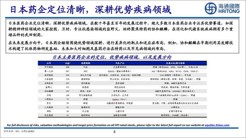 《海通国际-日本医药行业比较研究系列二_日本医药企业的共性和启示》 - 第4页预览图