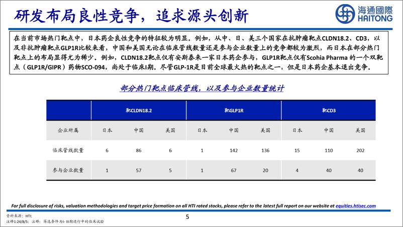 《海通国际-日本医药行业比较研究系列二_日本医药企业的共性和启示》 - 第5页预览图