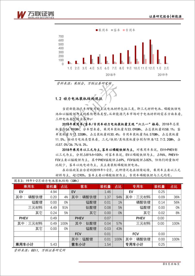 《新能源汽车行业专题报告：补贴大幅退坡之际，燃料电池磷酸铁锂机会来临-20190328-万联证券-16页》 - 第6页预览图