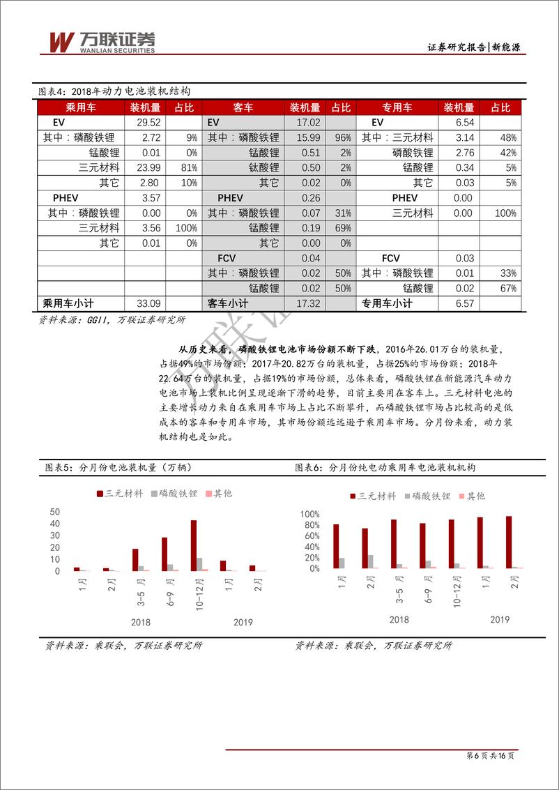 《新能源汽车行业专题报告：补贴大幅退坡之际，燃料电池磷酸铁锂机会来临-20190328-万联证券-16页》 - 第7页预览图