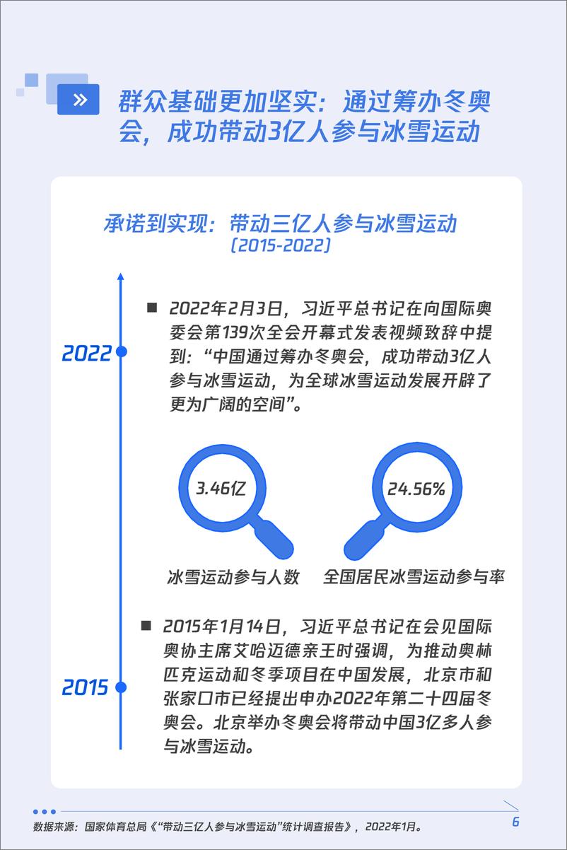 《2022公众参与冰雪运动及低碳助奥行为调研报告》 - 第6页预览图