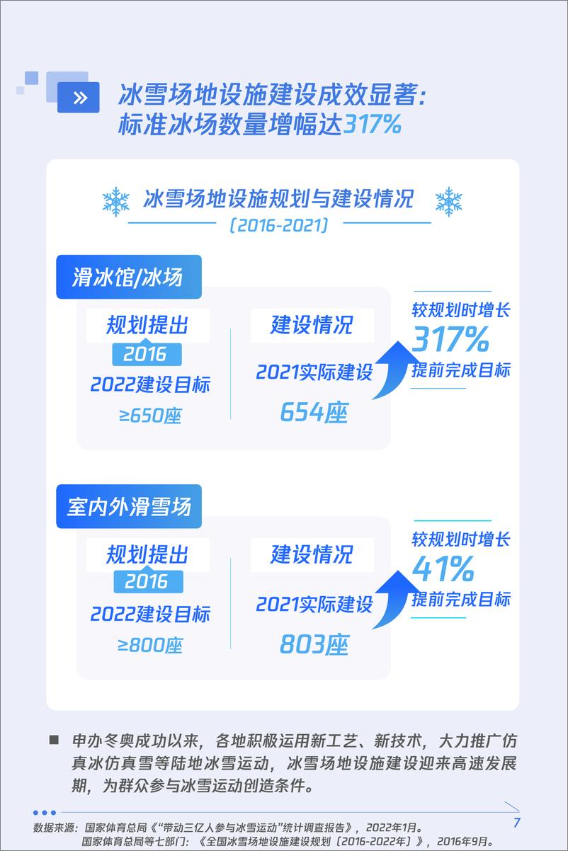 《2022公众参与冰雪运动及低碳助奥行为调研报告》 - 第7页预览图