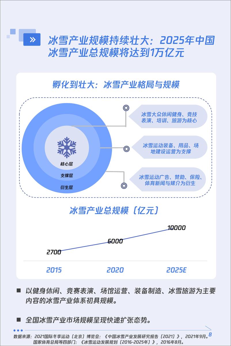 《2022公众参与冰雪运动及低碳助奥行为调研报告》 - 第8页预览图