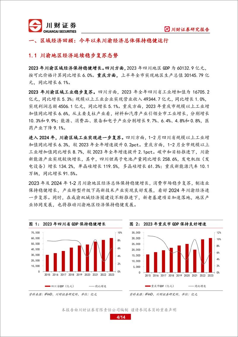 《川渝地区2024年一季度总结与二季度展望：1-2月川渝区域经济实现较快复苏-240403-川财证券-14页》 - 第4页预览图