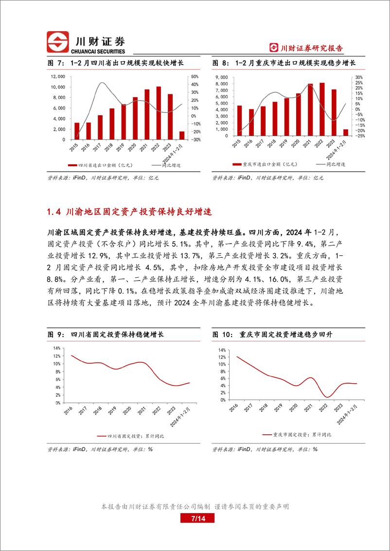 《川渝地区2024年一季度总结与二季度展望：1-2月川渝区域经济实现较快复苏-240403-川财证券-14页》 - 第7页预览图