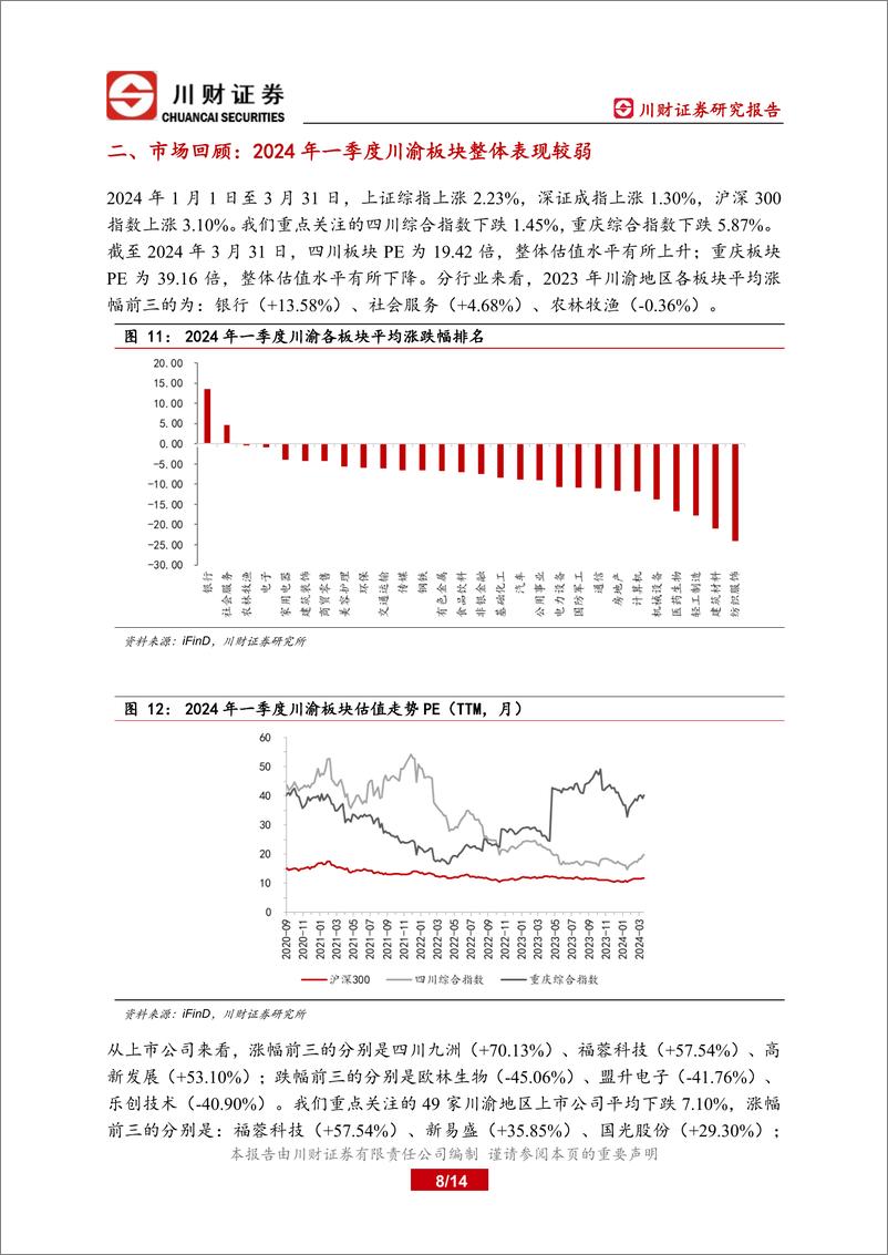 《川渝地区2024年一季度总结与二季度展望：1-2月川渝区域经济实现较快复苏-240403-川财证券-14页》 - 第8页预览图