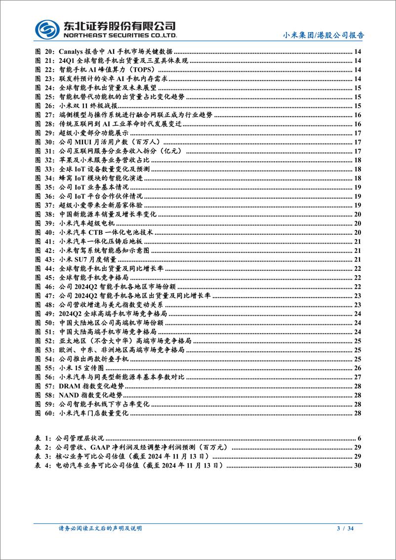 《小米集团-W(1810.HK)深度报告：AI全生态构筑核心壁垒，电动汽车打造新成长曲线-241115-东北证券-34页》 - 第3页预览图