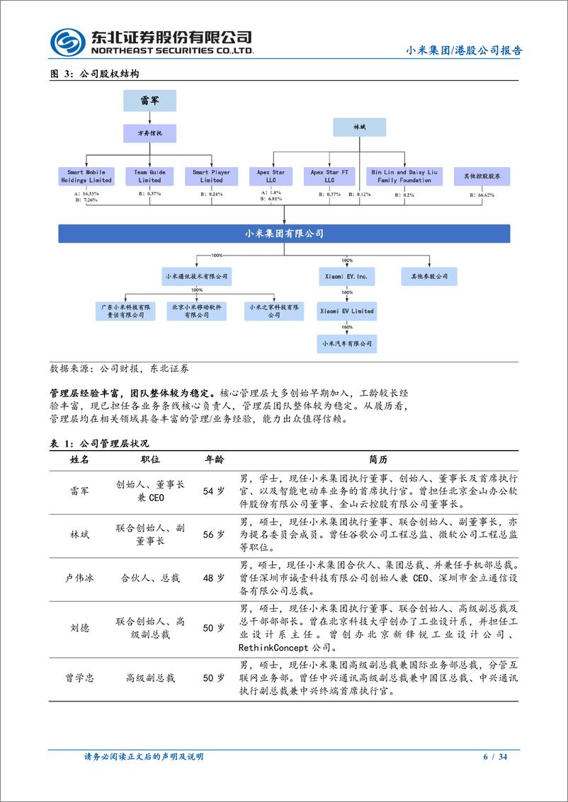 《小米集团-W(1810.HK)深度报告：AI全生态构筑核心壁垒，电动汽车打造新成长曲线-241115-东北证券-34页》 - 第6页预览图