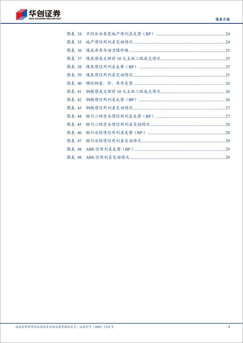 《【债券月报】9月信用债策略月报：赎回仍需观察，可从短端着手逐步配置-240903-华创证券-33页》 - 第4页预览图