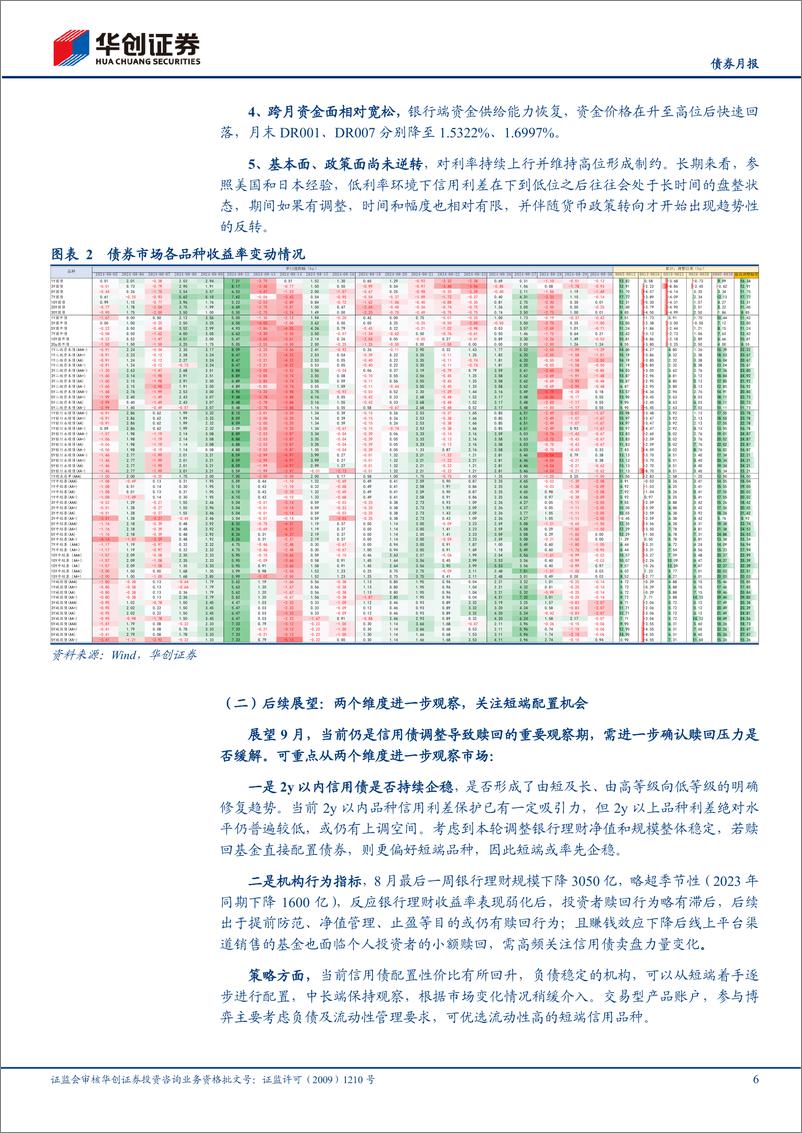 《【债券月报】9月信用债策略月报：赎回仍需观察，可从短端着手逐步配置-240903-华创证券-33页》 - 第6页预览图