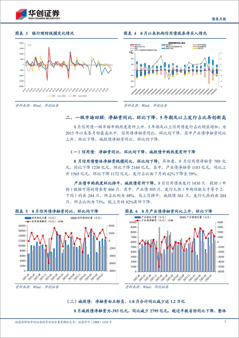 《【债券月报】9月信用债策略月报：赎回仍需观察，可从短端着手逐步配置-240903-华创证券-33页》 - 第7页预览图