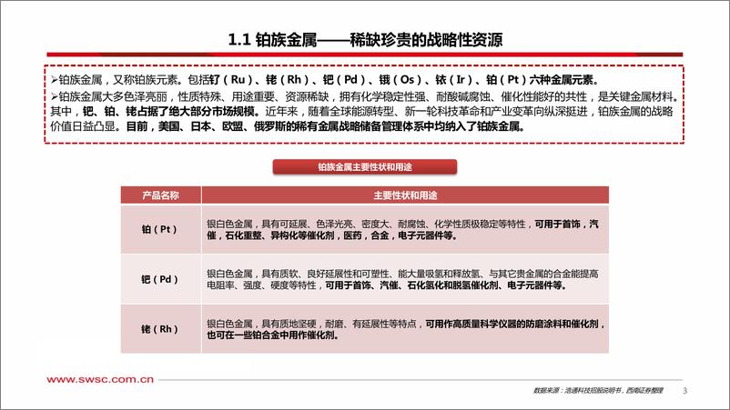 《铂族金属行业专题研究：铂族金属行业-稀缺珍贵的战略性资源-240503-西南证券-26页》 - 第4页预览图