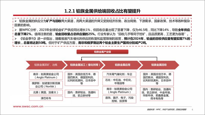 《铂族金属行业专题研究：铂族金属行业-稀缺珍贵的战略性资源-240503-西南证券-26页》 - 第5页预览图