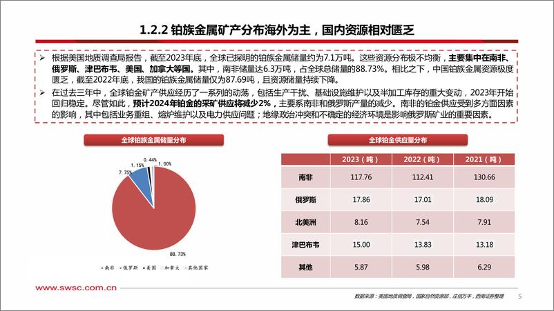 《铂族金属行业专题研究：铂族金属行业-稀缺珍贵的战略性资源-240503-西南证券-26页》 - 第6页预览图