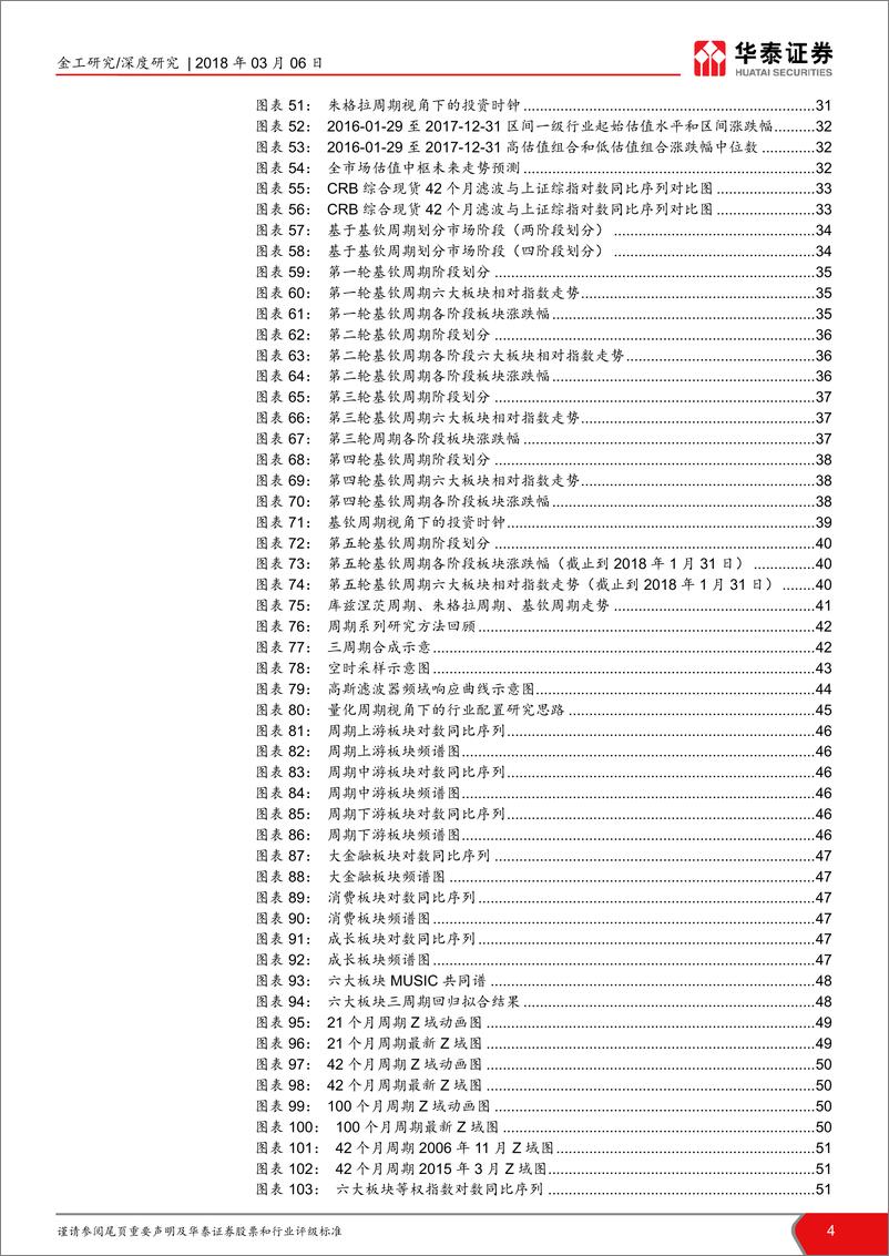 《华泰证2018030行业轮动系列之二：周期视角下的行业轮动实证分析》 - 第4页预览图