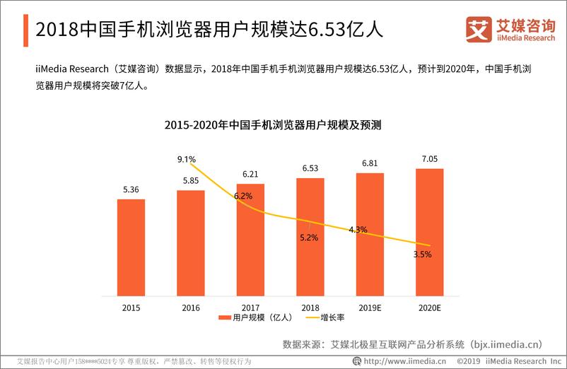 《艾媒-2019Q1中国手机浏览器季度监测研究报告-2019.5-51页》 - 第8页预览图