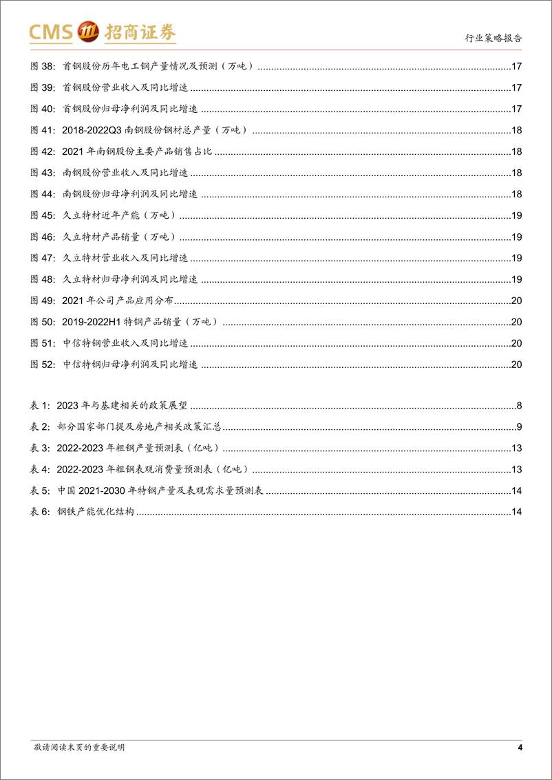 《钢铁行业2023年度投资策略：23年钢铁需求或回升，行业基本面有望显著改善-20221114-招商证券-22页》 - 第5页预览图