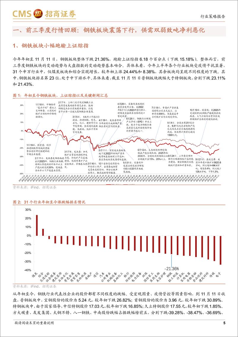 《钢铁行业2023年度投资策略：23年钢铁需求或回升，行业基本面有望显著改善-20221114-招商证券-22页》 - 第6页预览图