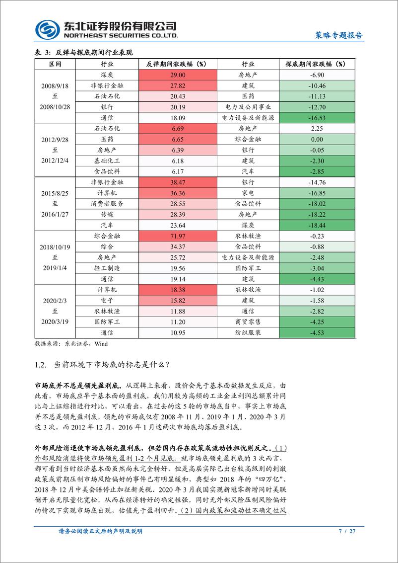 《策略专题报告：外部风险消减，政策底后市场底已近-20220320-东北证券-27页》 - 第8页预览图