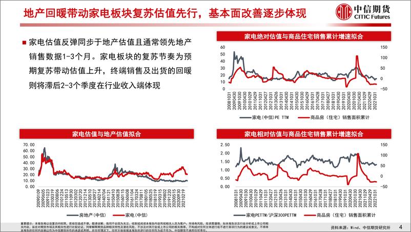 《厨电线上终端销量同比上涨，家电内需景气度回暖-20230312-中信期货-24页》 - 第6页预览图