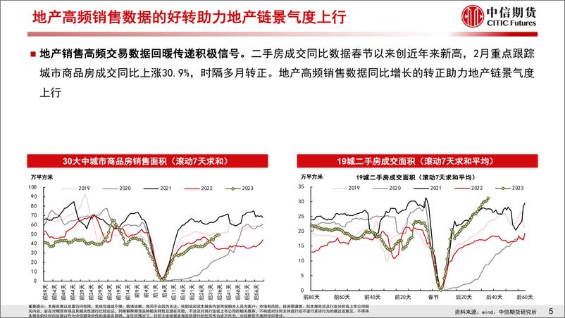 《厨电线上终端销量同比上涨，家电内需景气度回暖-20230312-中信期货-24页》 - 第7页预览图