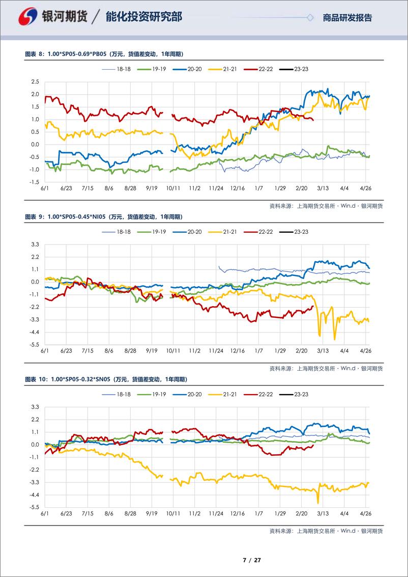 《SP05合约&SP06合约全商品对冲报告-20230303-银河期货-27页》 - 第8页预览图