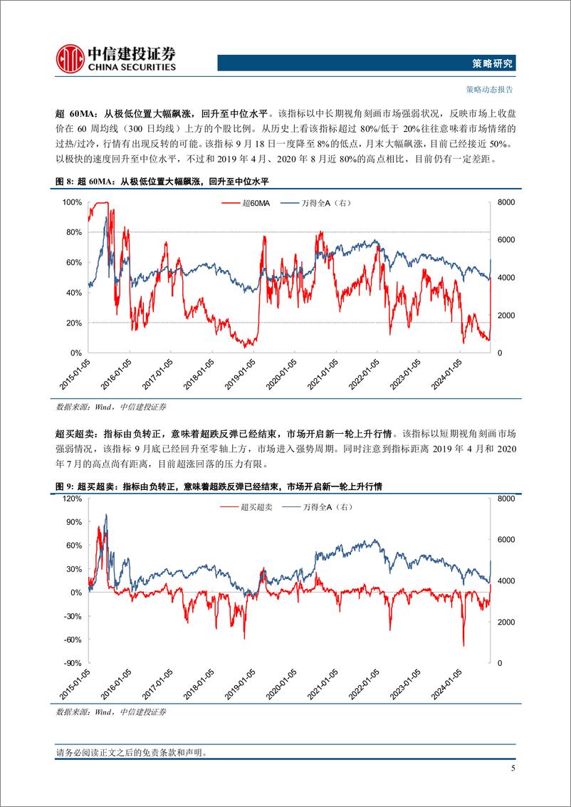 《市场情绪跟踪9月报：A股上演“奇迹5日”，情绪从恐慌直升亢奋-241005-中信建投-10页》 - 第7页预览图