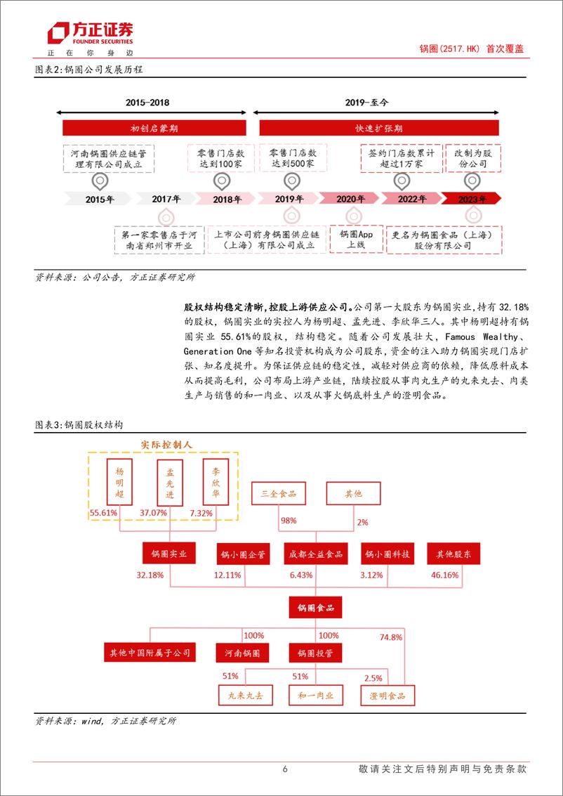 《锅圈(02517.HK)公司深度报告：领跑在家吃饭餐食零售端，万店布局构筑品牌高壁垒-240418-方正证券-25页》 - 第6页预览图