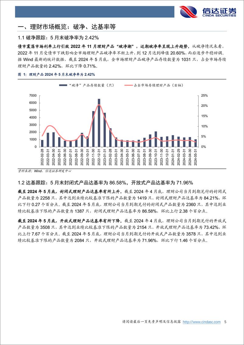 《银行业月报：5月理财产品发行速度加快-240606-信达证券-27页》 - 第5页预览图