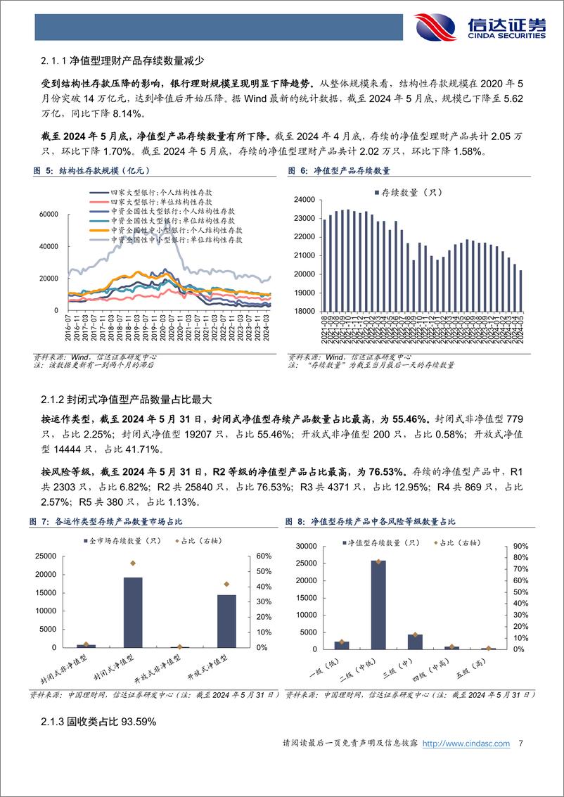 《银行业月报：5月理财产品发行速度加快-240606-信达证券-27页》 - 第7页预览图