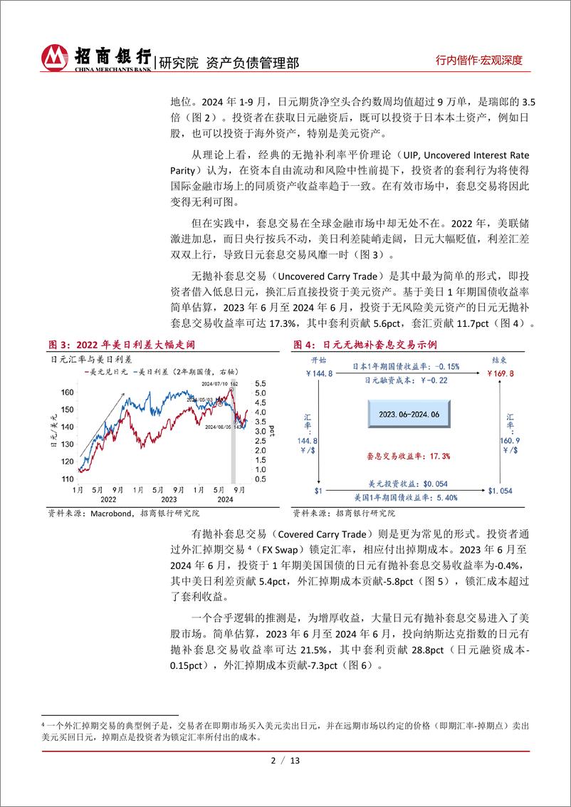 《行内偕作·宏观深度_日元潮汐_套息交易机理_规模与风险》 - 第5页预览图