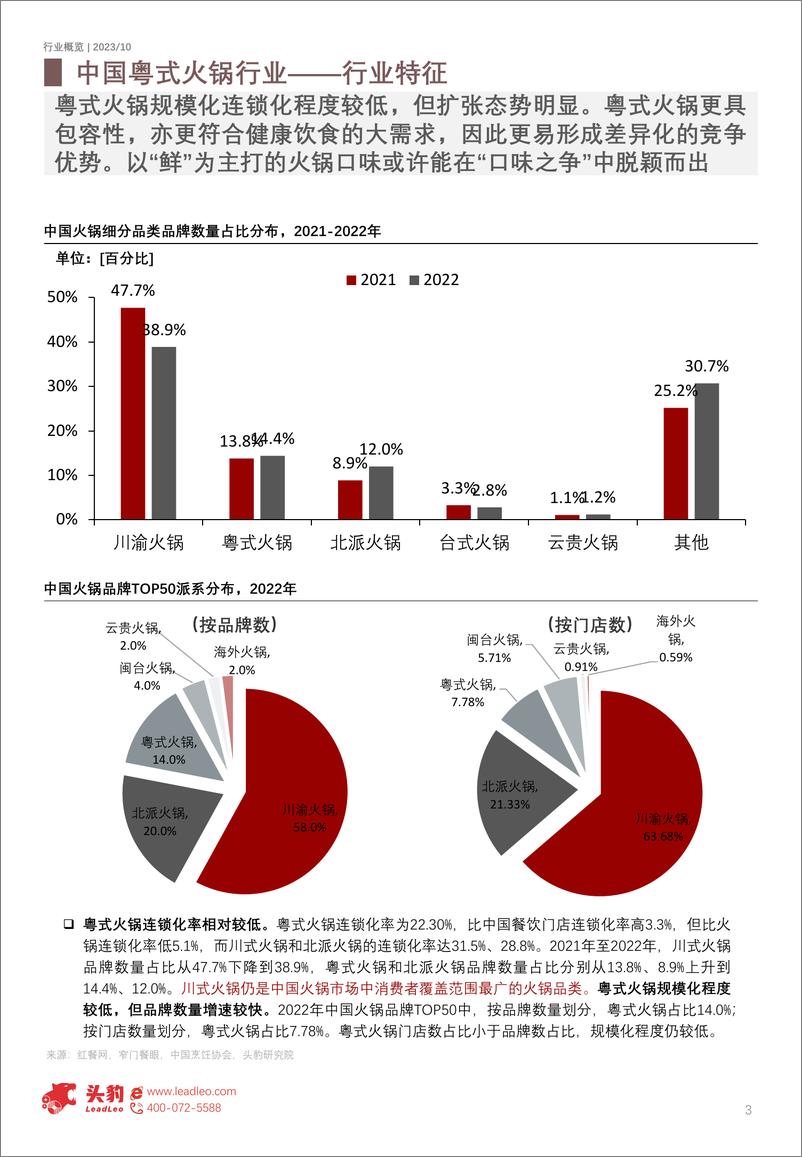 《头豹：2023年中国粤式火锅行业概览-广东火锅品牌的崛起机会在何处？（摘要版）》 - 第3页预览图